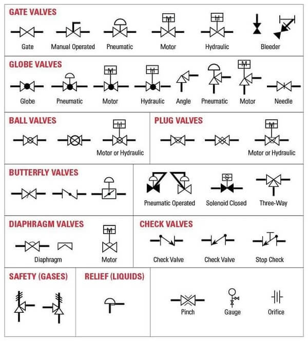 AutoCAD P&ID