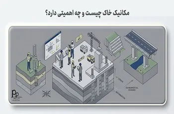 مکانیک خاک چیست و چه اهمیتی دارد؟