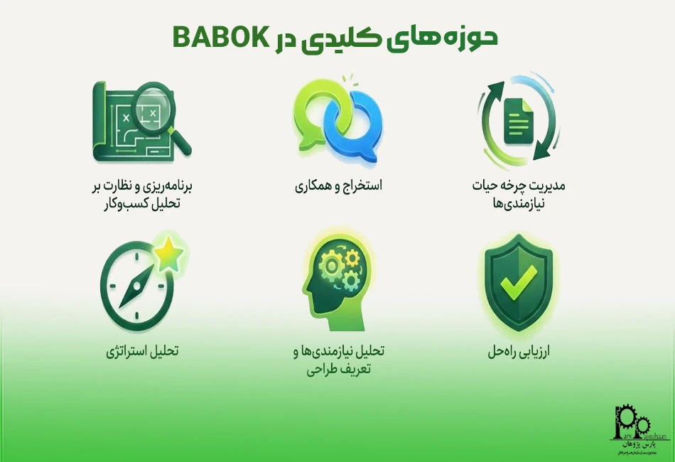 حوزه‌های کلیدی در BABOK