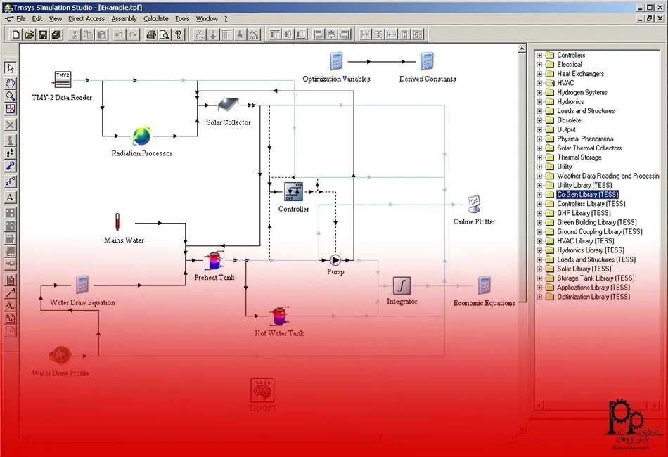 معرفی نرم افزار ترنسیس