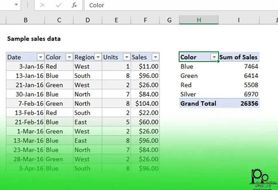 pivot table