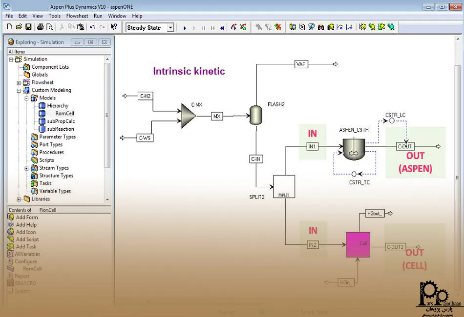 آموزش شبیه‌سازی تقطیر، واکنش، جذب و استخراج در Aspen Plus