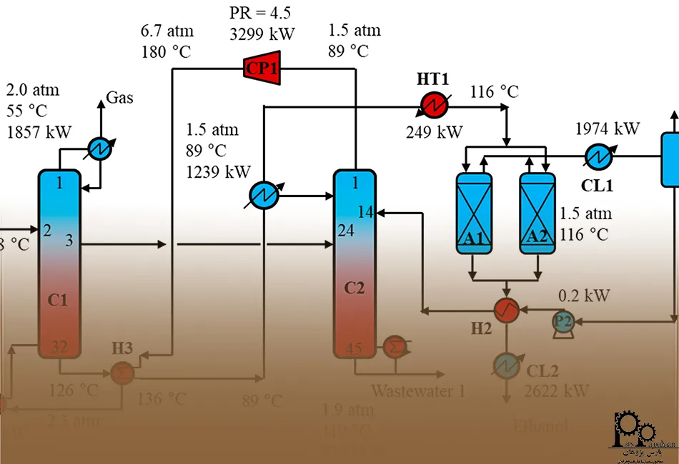 مثال عملی شبیه‌سازی یک واحد تولید بنزن ساده (فرآیند HDA)