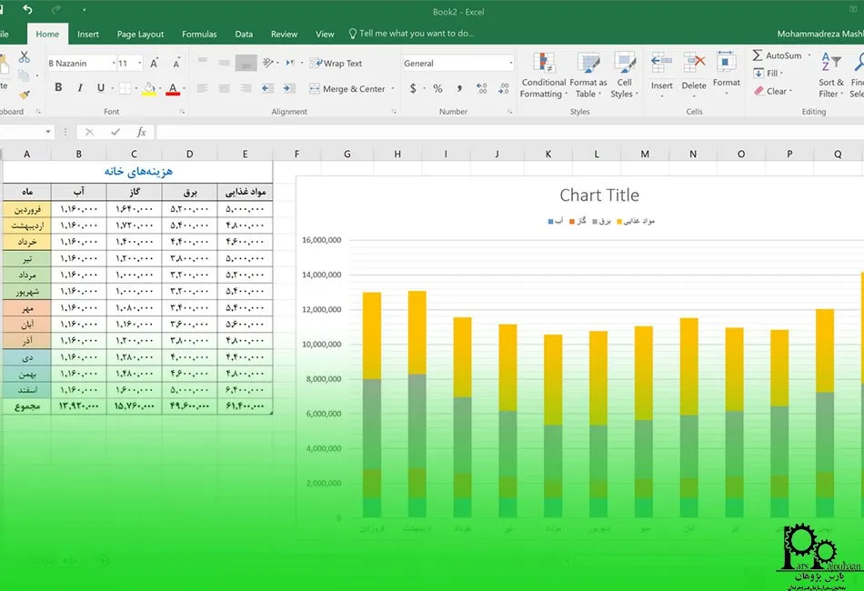 رسم نمودار در اکسل