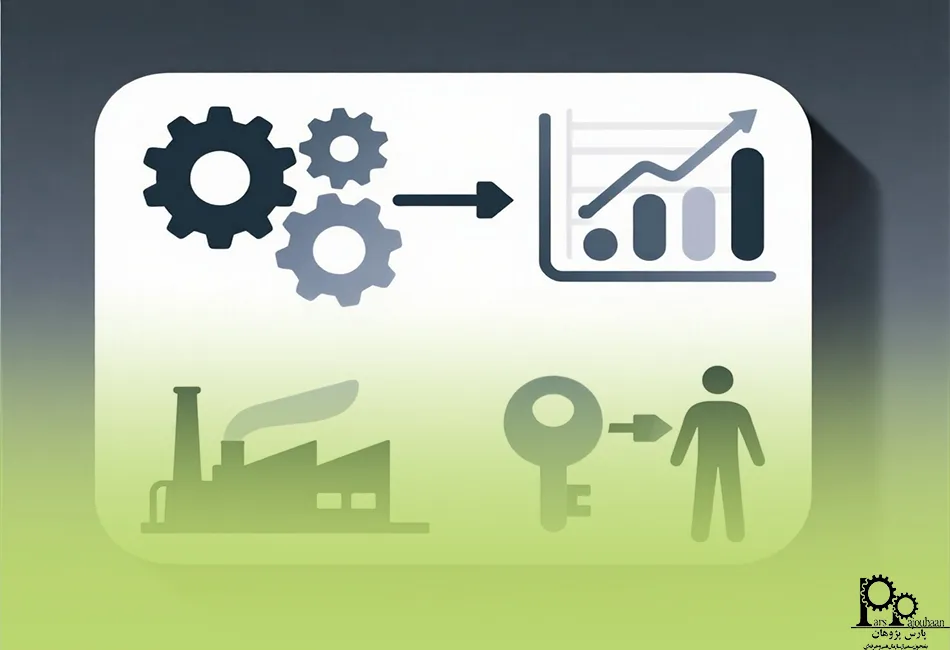 چه مهارت‌هایی برای مهندسی صنایع ضروری است؟